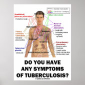 Poster Avez-Vous Des Symptômes De Tuberculose ? (Devant)