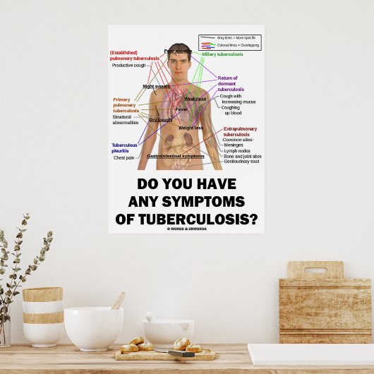 Poster Avez-Vous Des Symptômes De Tuberculose ? (Cuisine)