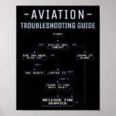 Poster Aviation Troubleshooting Guide - Funny Air Mechani (Devant)