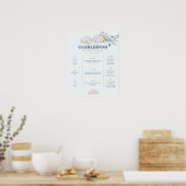 Poster Avion Vintage Bleu Anniversaire Jalons (Cuisine)