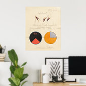 Poster avoine, 1920 par Hilma af Klint (Bureau à domicile)