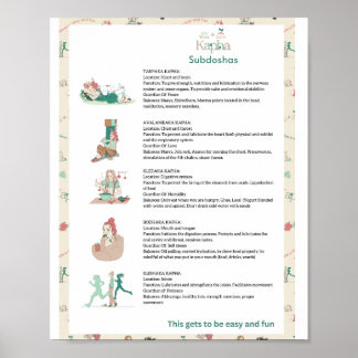 Poster Ayurveda Kapha Subdoshas