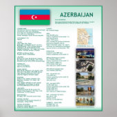 Poster Azerbaïdjan (Devant)