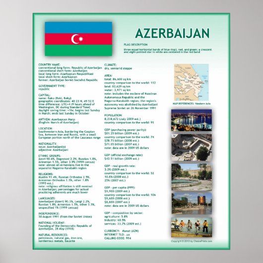 Poster Azerbaïdjan (Devant)