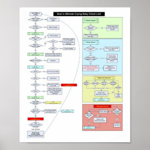 Poster Baby Instructions