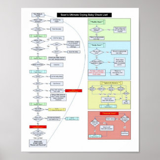 Poster Baby Instructions