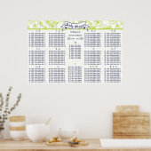 Poster Baby shower Spécial Événement Guest Seating Chart (Cuisine)