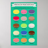 Poster Baker's Joy Collection : Macarons français (Devant)