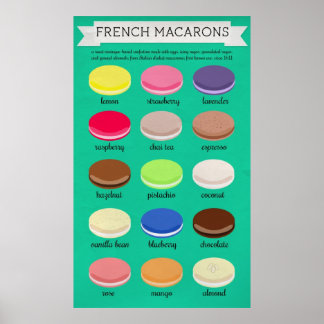 Poster Baker's Joy Collection : Macarons français
