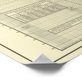 Poster Balance commerciale et tarifaire (Coin)