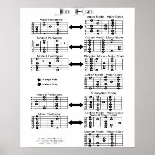 Poster Balances guitares (Devant)