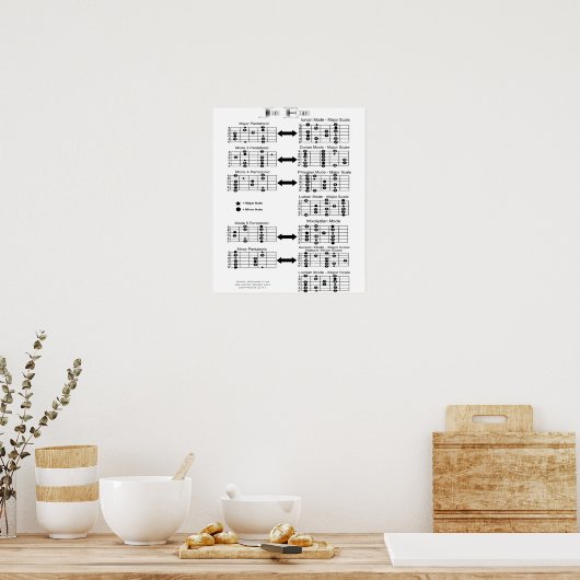 Poster Balances guitares (Cuisine)