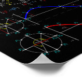 Poster Balise Pi Trigonométrie Du Cercle D'Unité (Coin)
