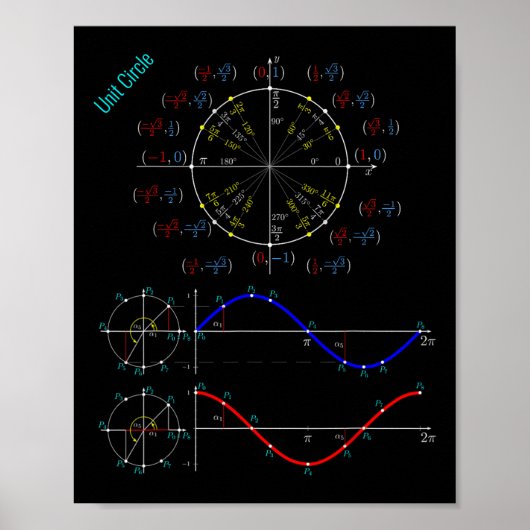 Poster Balise Pi Trigonométrie Du Cercle D'Unité (Devant)