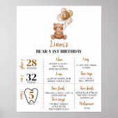 Poster Ballons d'ours en peluche Premier anniversaire Jal (Devant)