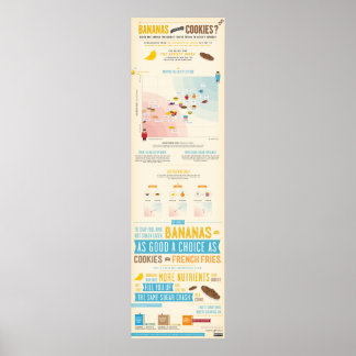 Poster Bananas vs Cookies Satiety Infographic