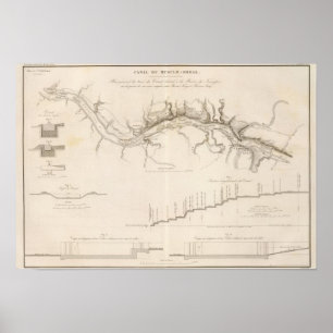 Poster Bancs de muscle