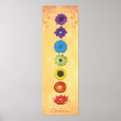 Poster Bannière Sept Chakras (Devant)