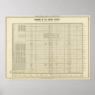 Poster Banques aux États-Unis