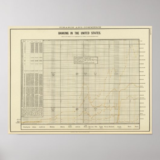 Poster Banques aux États-Unis (Devant)