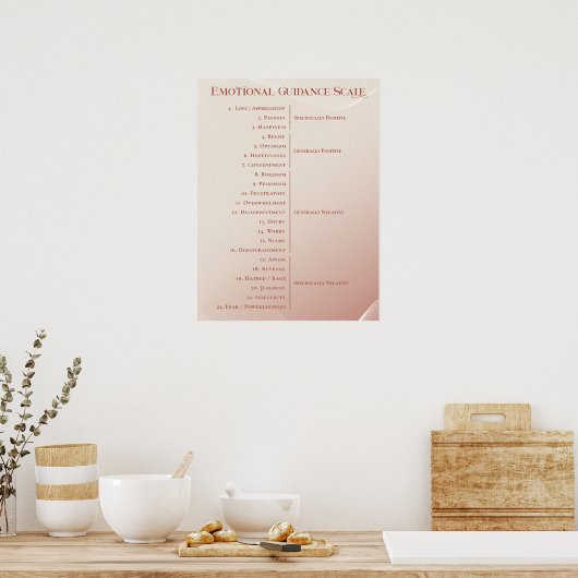 Poster Barème d'orientation émotionnelle des filles attir (Cuisine)