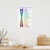 Poster Barème d'orientation émotionnelle du droit de l'at (Cuisine)