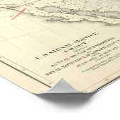 Poster Baromètre américain (Coin)