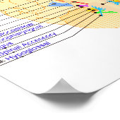 Poster base de l'image du cerveau anglais (Coin)