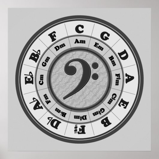 Poster Bass Clef Cercle de la cinquième (Devant)