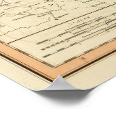 Poster Basse-Saxe 2 (Coin)