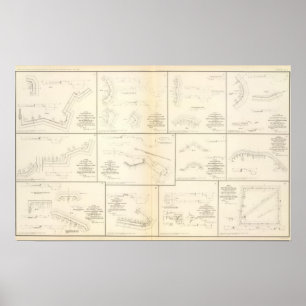 Poster Batteries de Petersburg, Va, siège