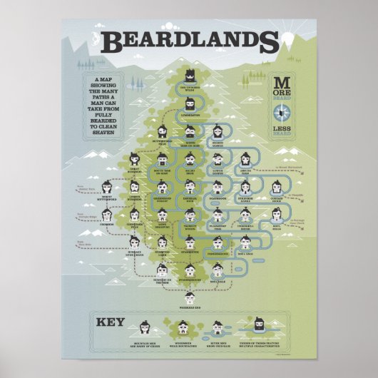 Poster Beardlands (Devant)