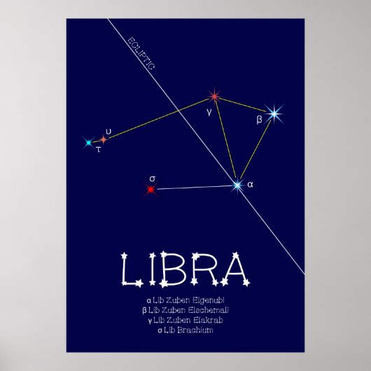 Poster Bibliothèque de constellation zodiaque (Devant)