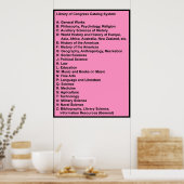 Poster Bibliothèque du Congrès Catalog System : Hot Pink (Cuisine)