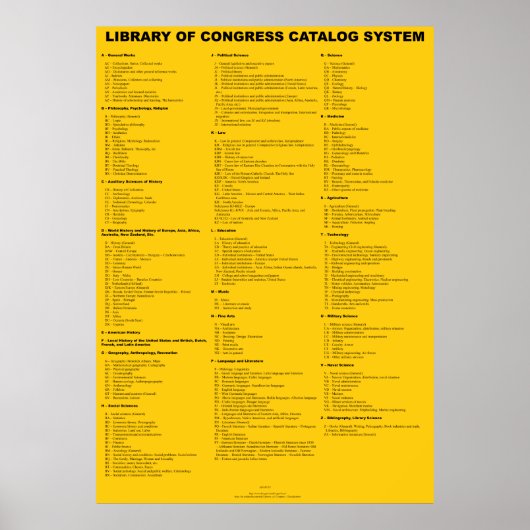 Poster Bibliothèque du Congrès Catalog System - Top 2 Niv (Devant)