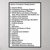 Poster Bibliothèque du Congrès Catalog System : White w H (Devant)