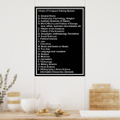 Poster Bibliothèque du Congrès Système de catalogue : Noi (Cuisine)