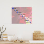 Poster bien-être3 (Cuisine)