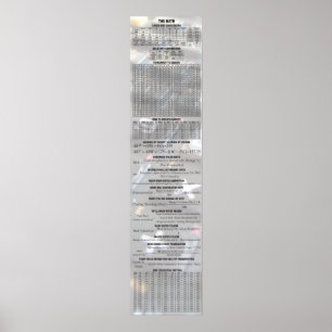 Poster Bière Par Les Chiffres - Le Math