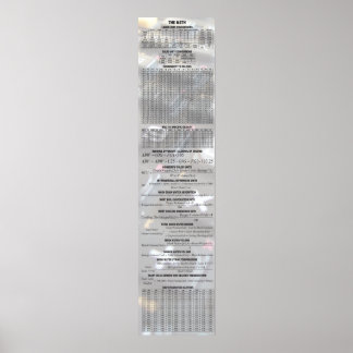 Poster Bière Par Les Chiffres - Le Math