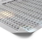 Poster Bière Par Les Chiffres - Le Math (Coin)