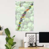 Poster Bière Par Les Nombres - Hops (Bureau à domicile)