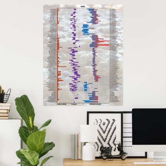 Poster Bière Par Les Numéros - Levure (Bureau à domicile)