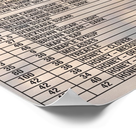 Poster Bière Par Les Numéros - Malts (Coin)