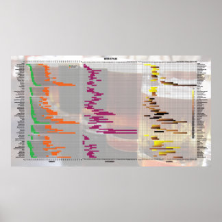Poster Bière Par Les Numéros - Styles