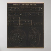 Poster Binary ou double étoiles (Devant)