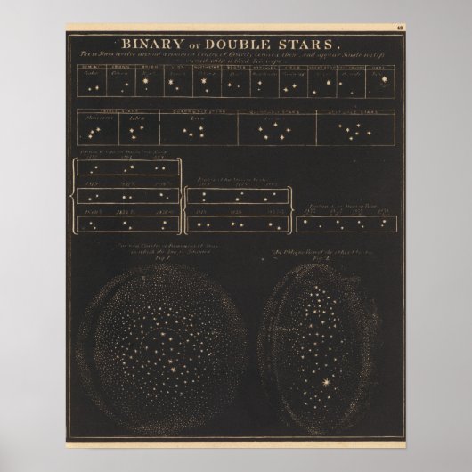 Poster Binary ou double étoiles (Devant)