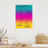 Poster Bizarre Talking Heads conversation (Cuisine)