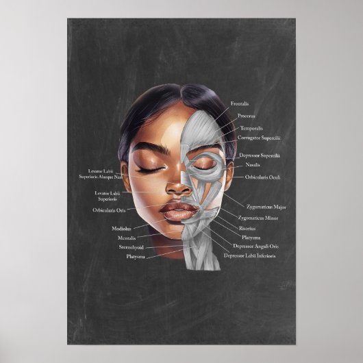 Poster Black Woman Beauté Anatomie faciale Art (Devant)