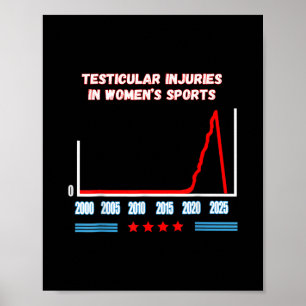 Poster Blessures testiculaires dans les sports féminins F